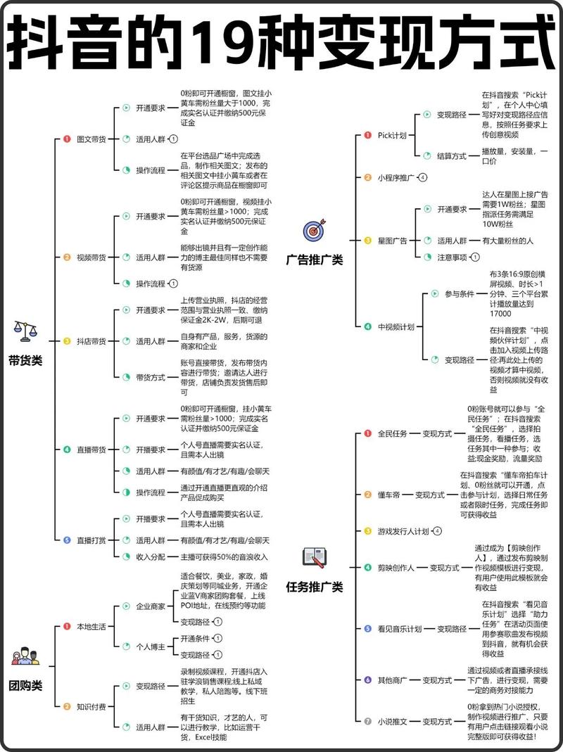 抖音工作室起号玩法，两天千粉，变现思