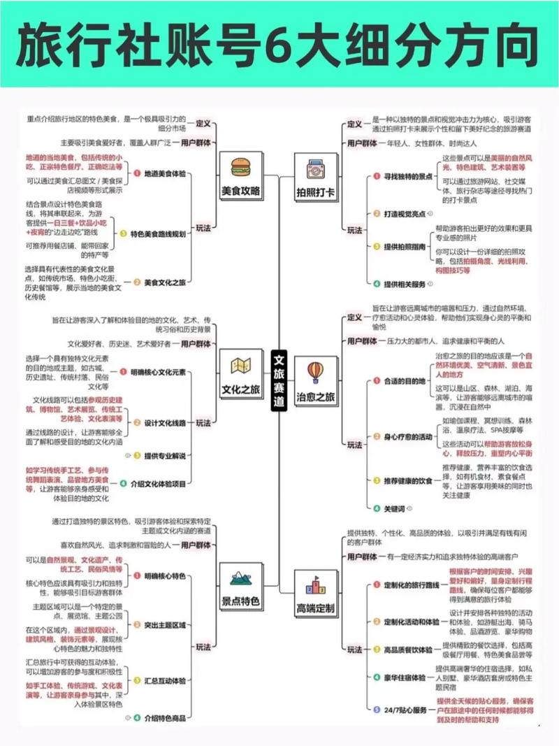 黄岛主 · 小红书旅游攻略赛道拆解课