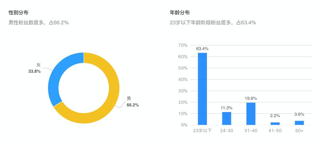 磁力聚星信息差 做一个卖铲子的人 一