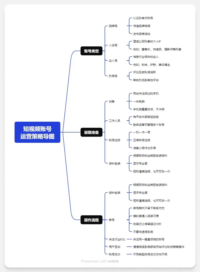 视频号运营知识库