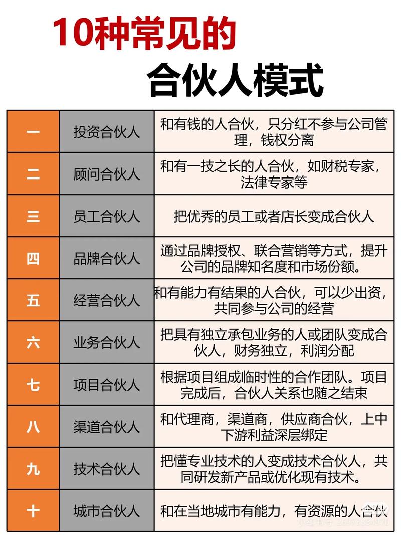 《流量合伙人项目》