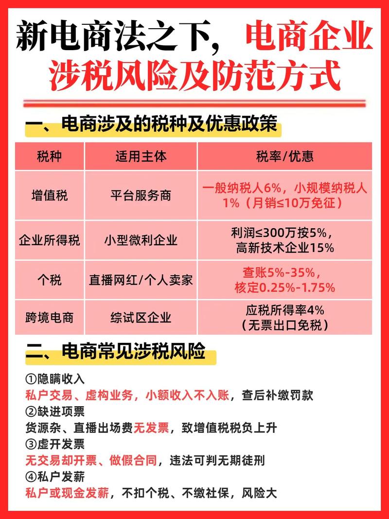 电商企业会计处理与涉税实务