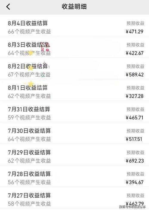 视频号分成计划视刑侦纪赛道领域，新手