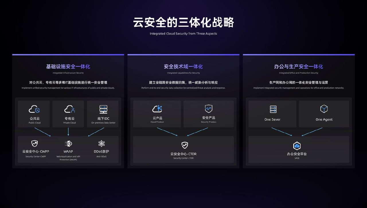 云安全渗透视频