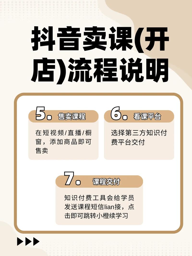 抖音卖房拓客实操课程，房产经纪人专属