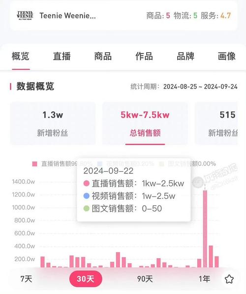 更新 很牛逼的短视频直播带货课程，学