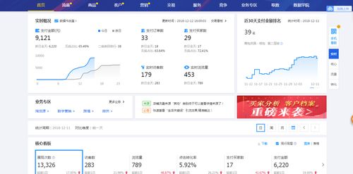 《生意参谋数据分析系列课程》