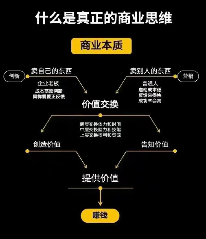 《商业模式+落地案例解析》