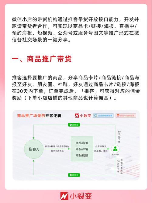 推客微信小店依托于微信、视频号，手把