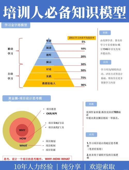 创业必备能力系统培训，提高能力，把握