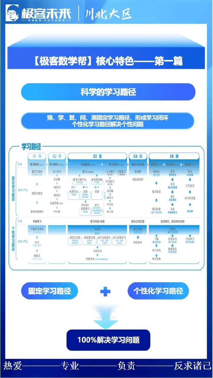 技术管理案例课 极客