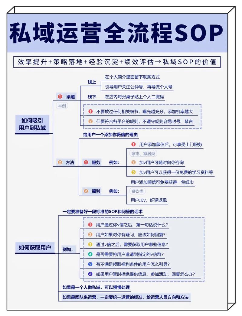 引流卖影视资源实操课程，引流私域运营