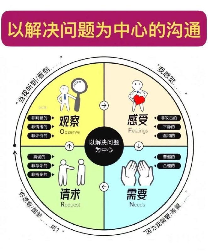 高效沟通课-帮助你掌握沟通这门艺术*