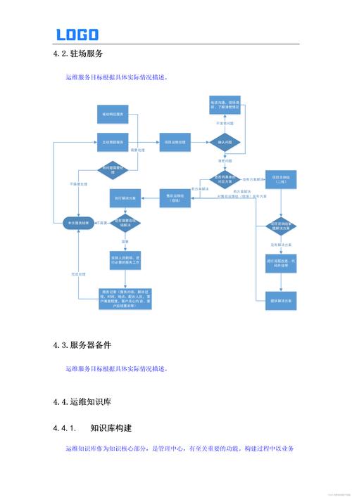 一课玩转自动化运维全流程，轻松应对自