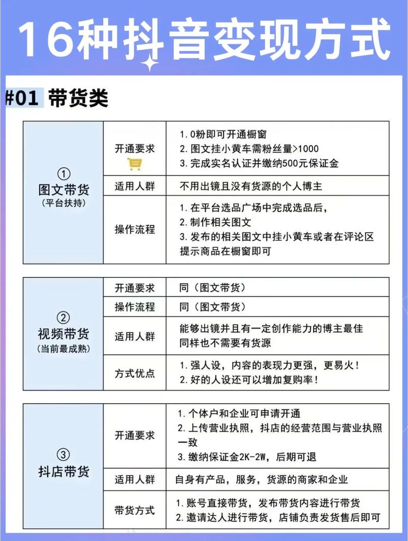 抖音爆火灵魂画手项目，流量红利，条条