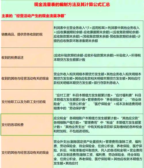 众筹：四大审计带你编制现金流量表