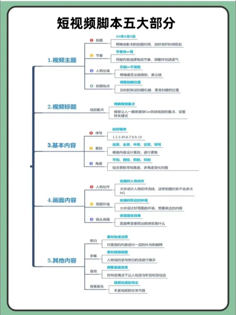 抖音工具号的制作底层逻辑