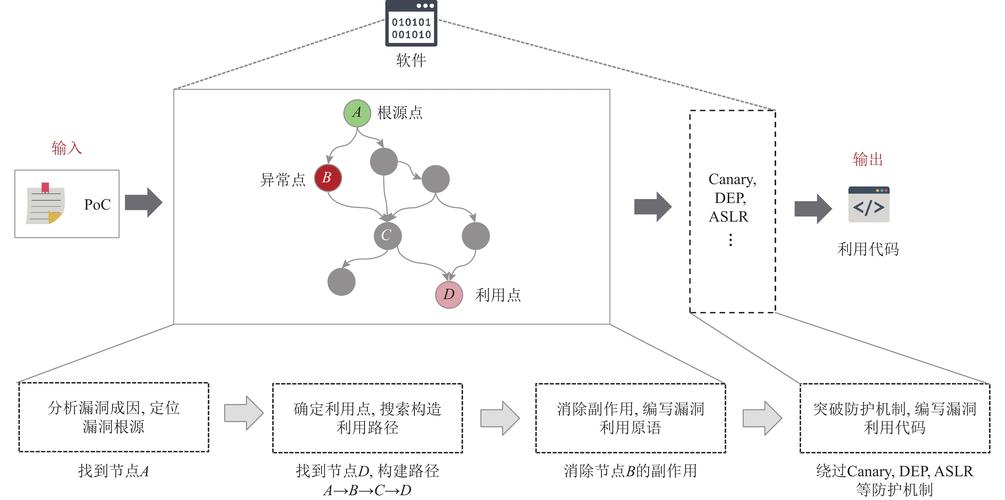 利用抖音链接漏洞，无限拉新赚钱【漏洞