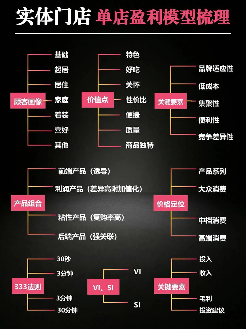 《单店盈利方法论》