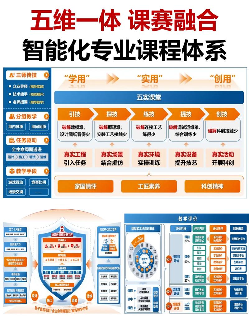 管理三合一课程