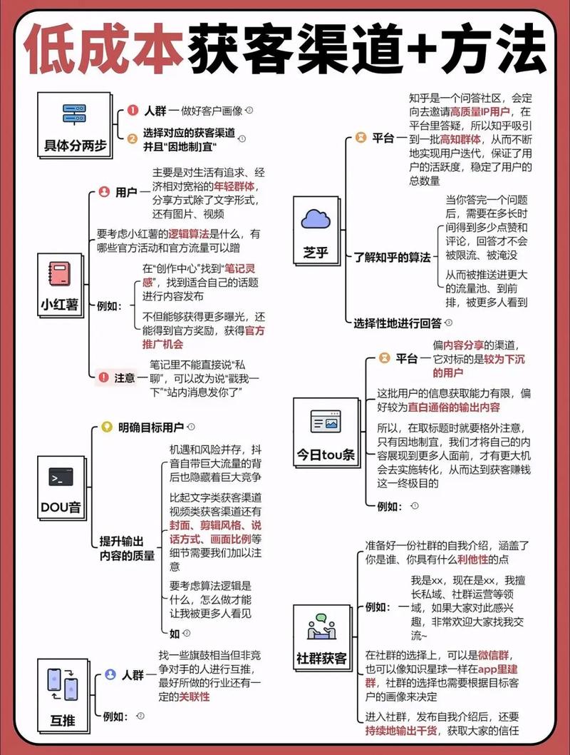 新实体获客必修课，打造实体门店低成本