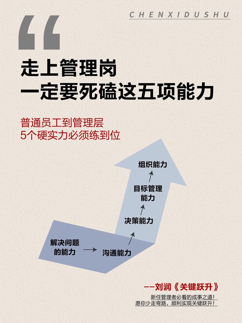 晋升之路：从团队核心成员到管理者
