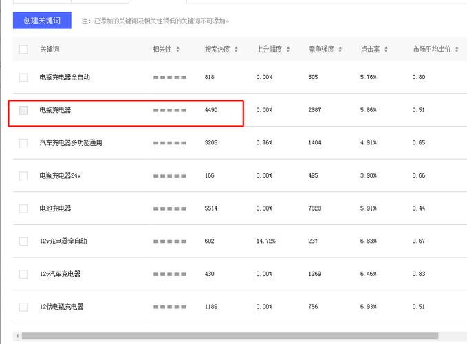 《多多直通车实操玩法》