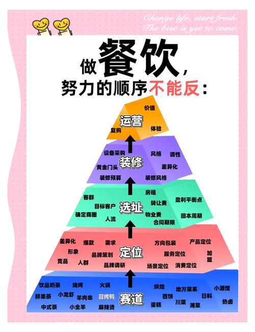 公众号底层逻辑大揭秘，重美食领域实操
