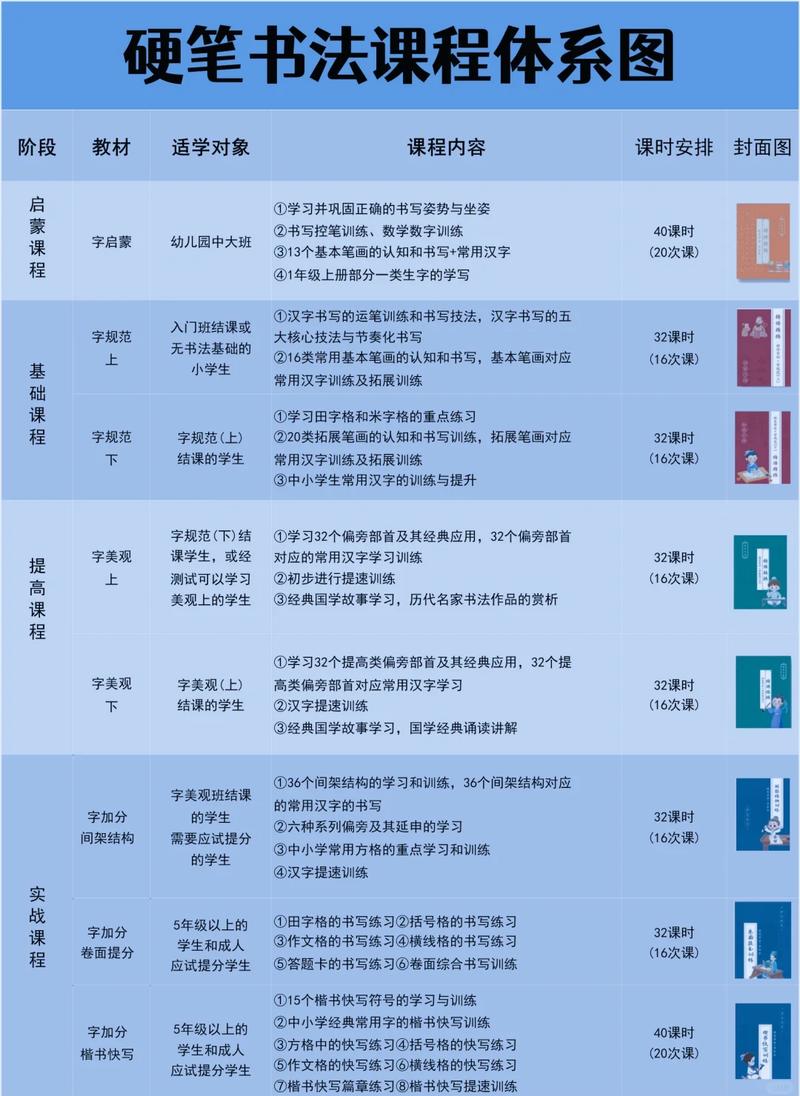 众筹：王润利·知行硬笔师训课程