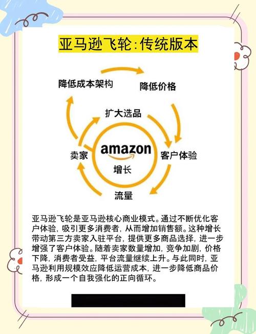 《亚马逊流量与转化提升整合营销》