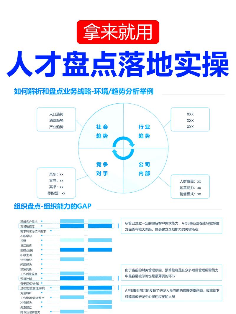 组织与人才发展必学的人才盘点课，方案