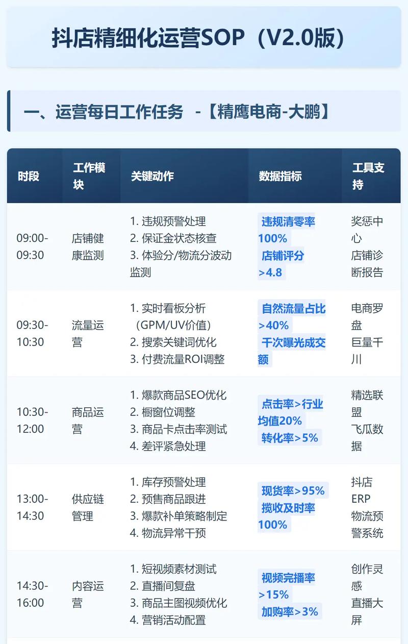 抖店精细化运营