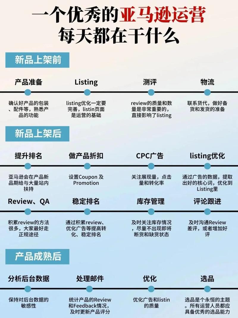 《亚马逊跨境电商运营制胜系列课程》