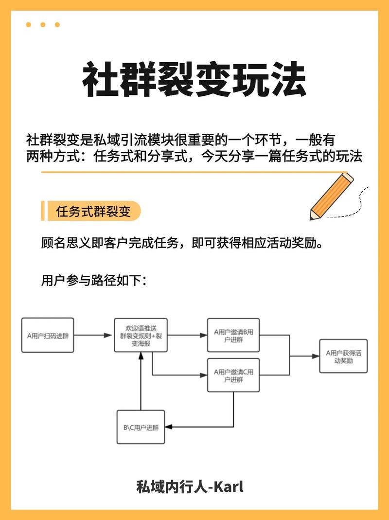 《淘系社群实战玩法》