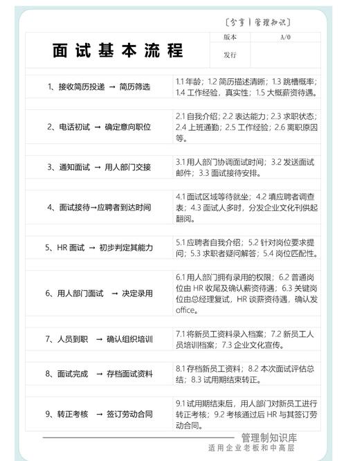 一天时间高效准备前端技术一面 匹配大