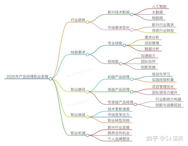 产品经理-起点学院-产品经理合集