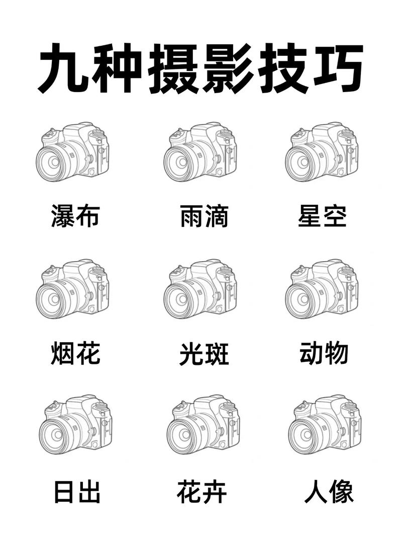 极客 摄影入门课