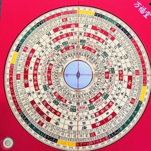 二手车经营效率罗盘