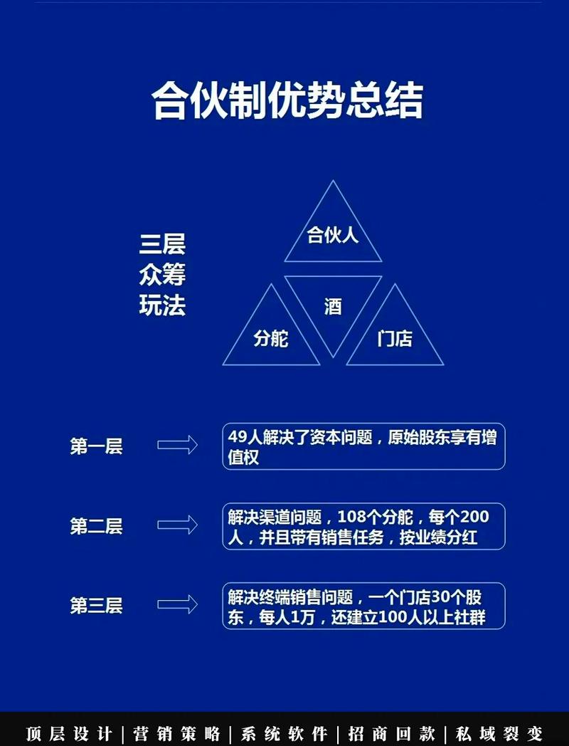 众筹：二奢高变现入门方法