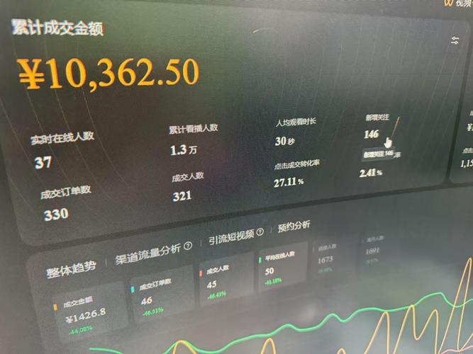 最新视频号连怼技术，条条原创，条条爆