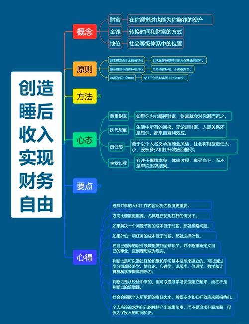 积分变现攻略 带你实现稳健睡后收入