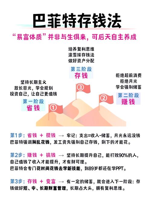 付费投放底层心法