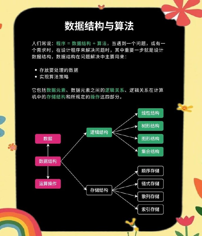 马S兵 左C云-算法与数据结构基础班