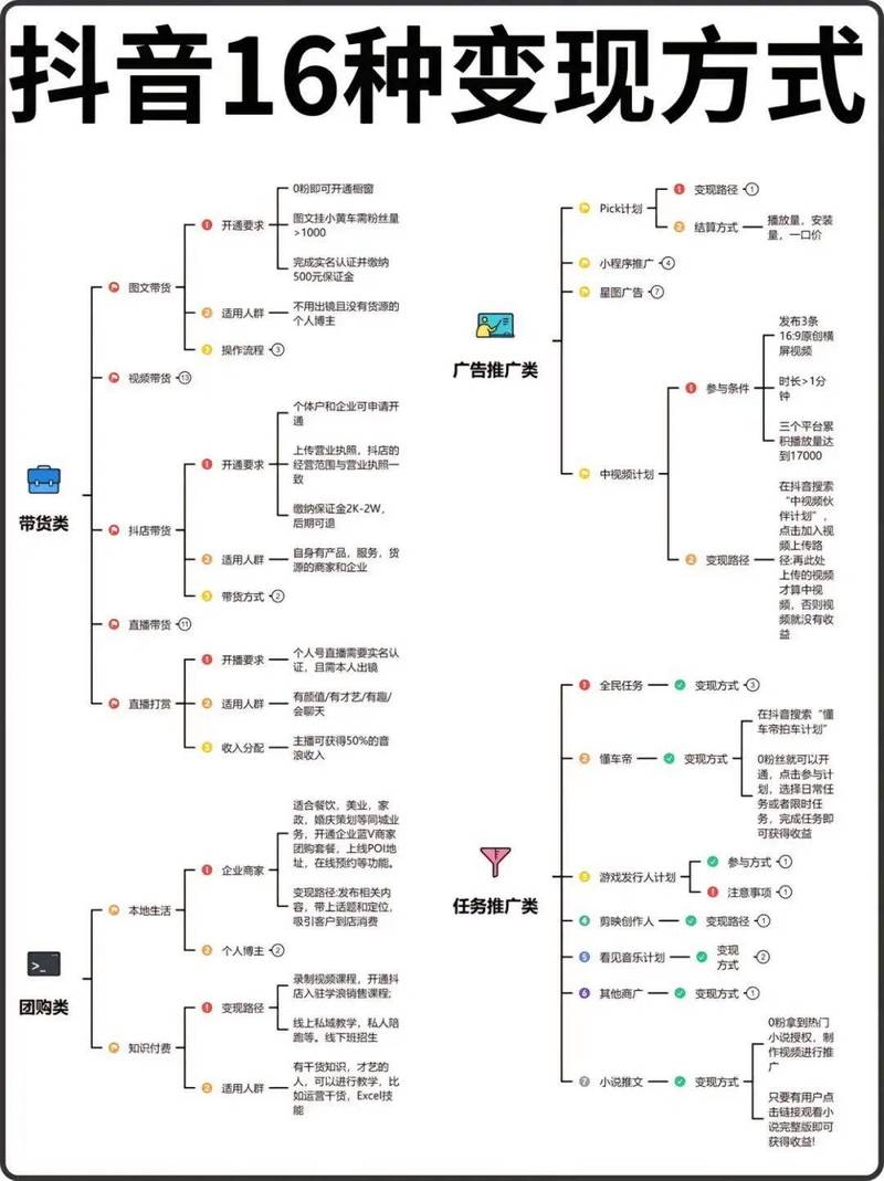 最新抖音转移sm技术