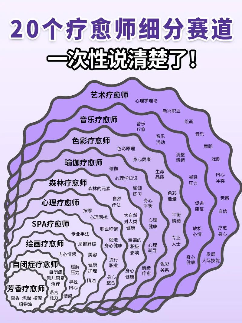 禅修身心灵疗愈赛道SOP，深度拆解不