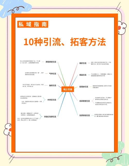 利用soul的3+1种引流方法，一天
