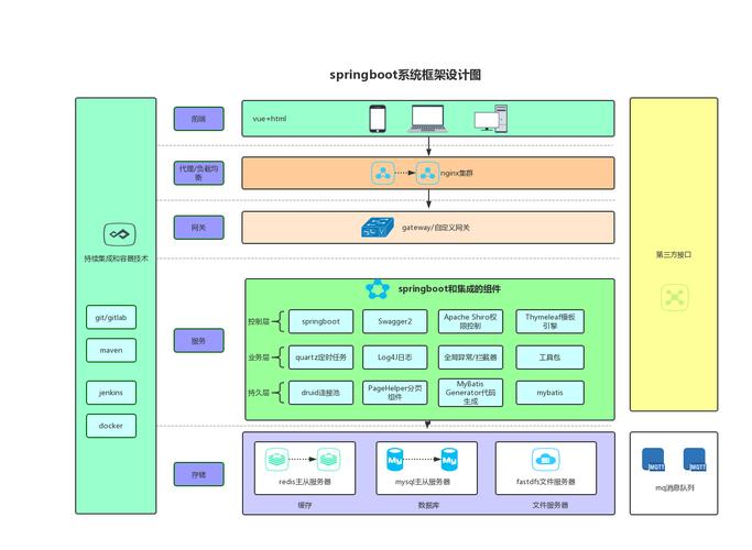 Spring Boot2核心技术与响