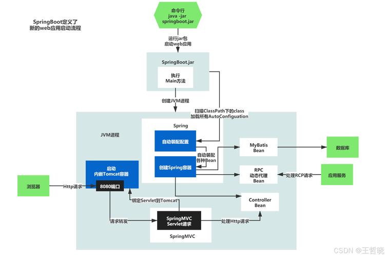 Spring Boot2.0深度实践