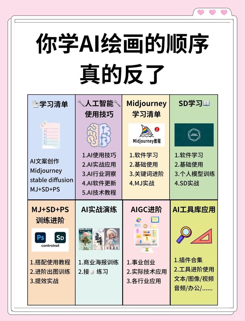 《Stable Diffusion AI