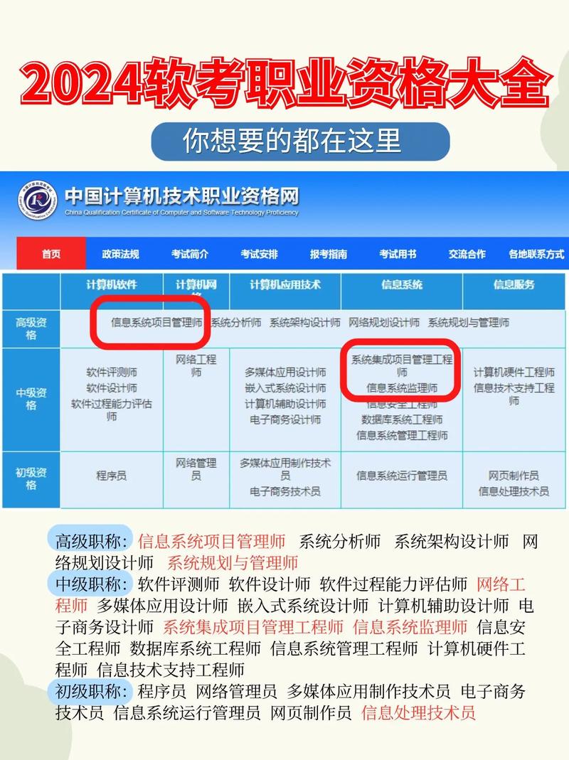 软考-SUMMER课堂-网络软考中级